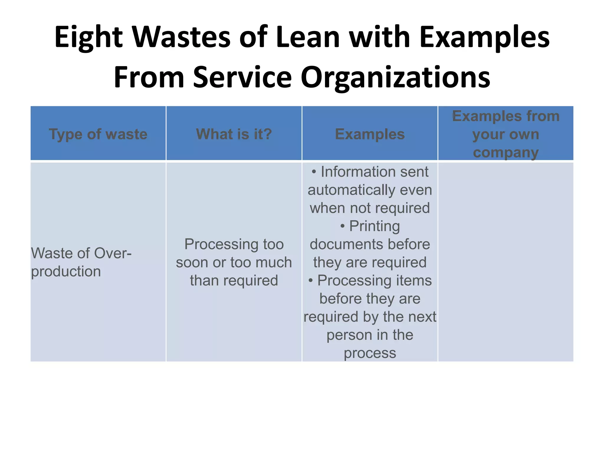 Eight Wastes of Lean with Examples From Service Organizations