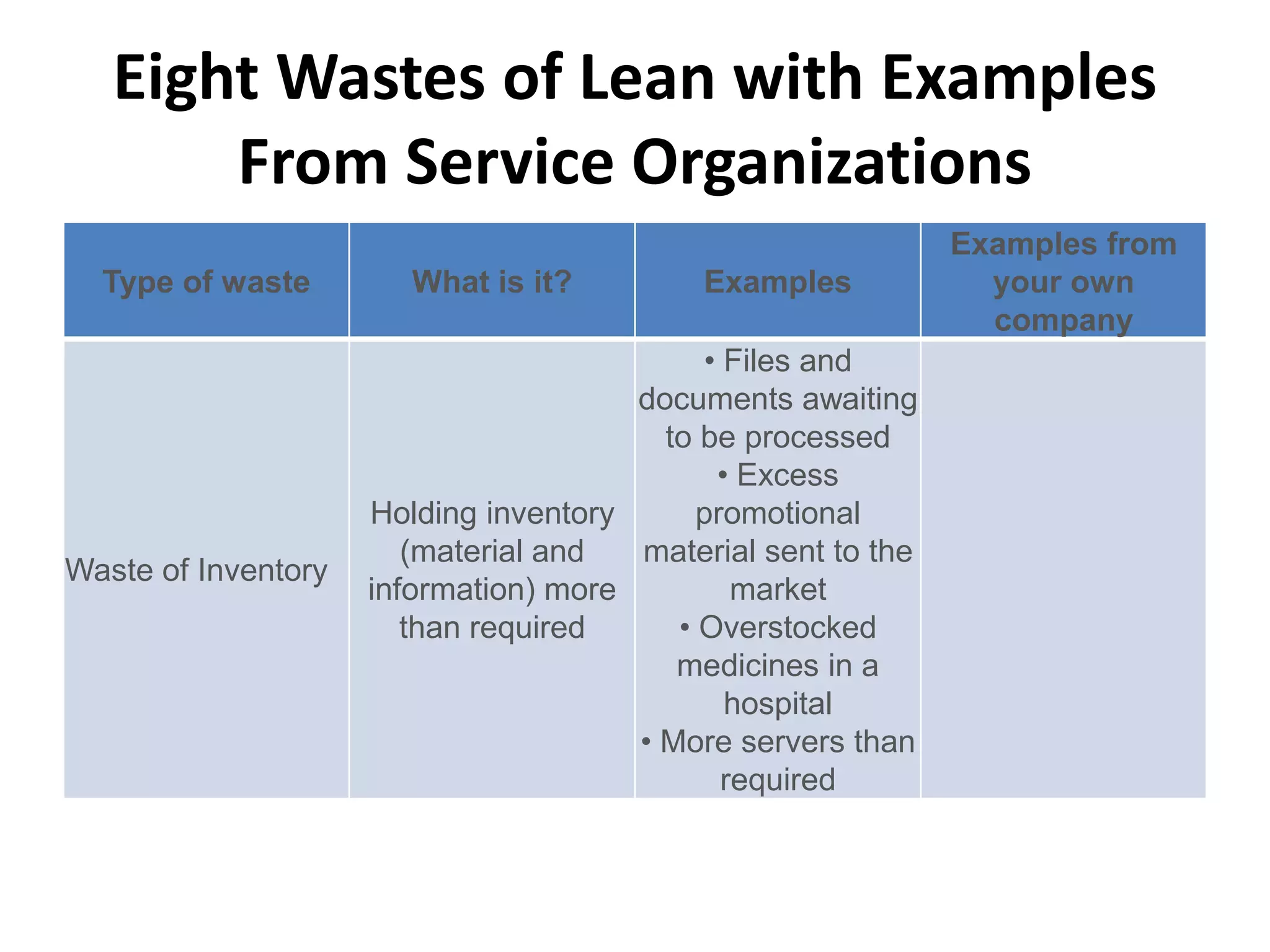 Eight Wastes of Lean with Examples From Service Organizations