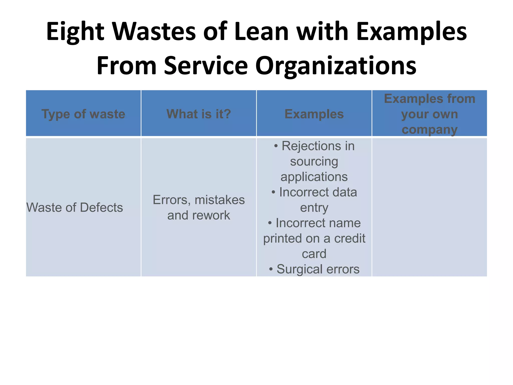 Eight Wastes of Lean with Examples From Service Organizations
