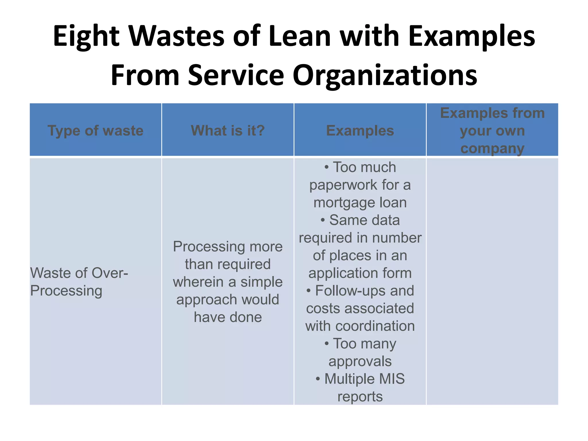 Eight Wastes of Lean with Examples From Service Organizations