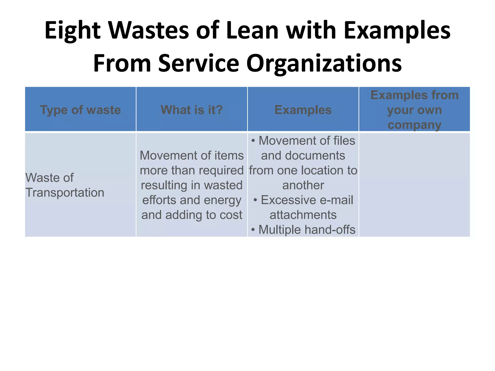 Eight Wastes of Lean with Examples From Service Organizations