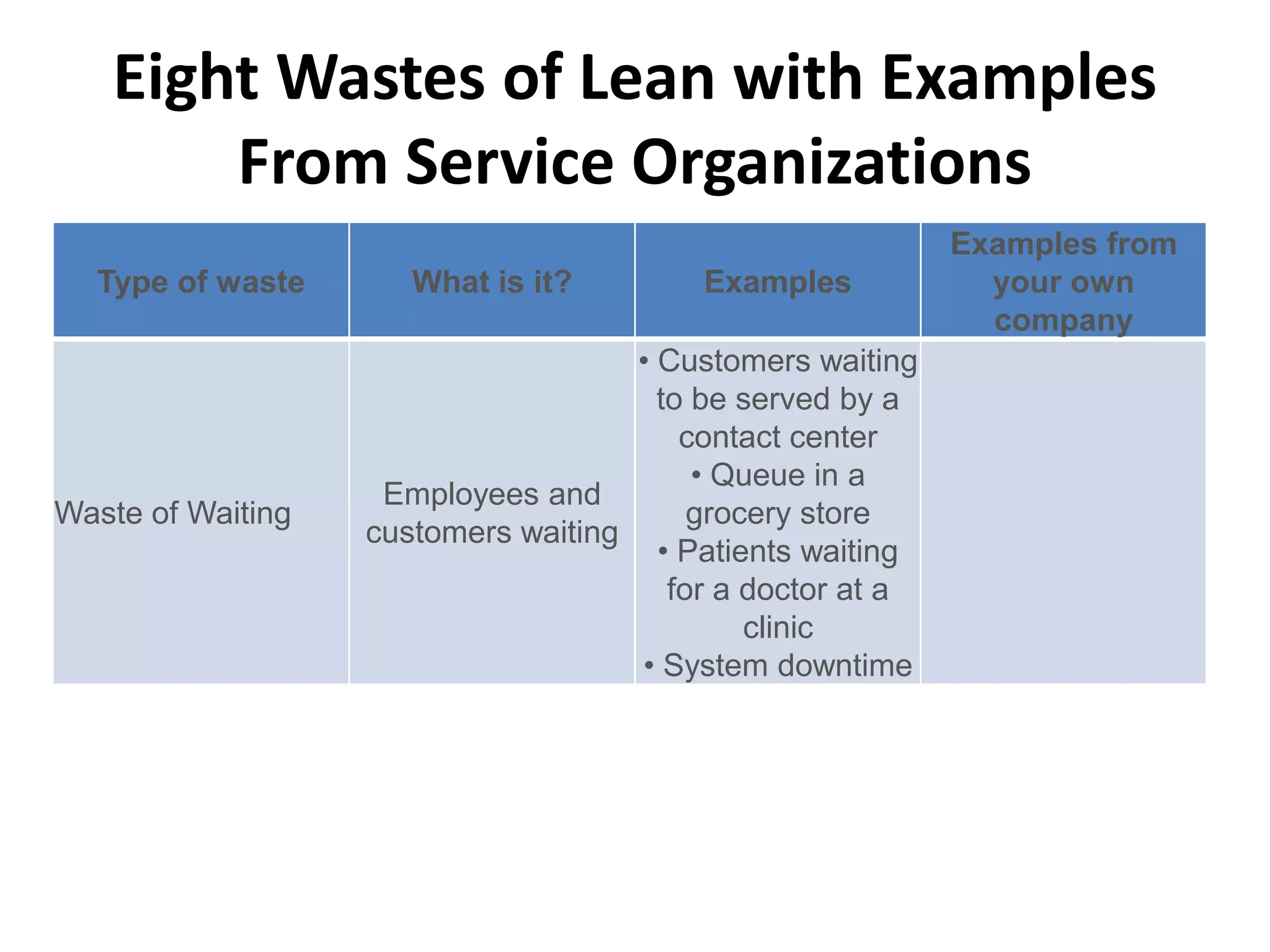 Eight Wastes of Lean with Examples From Service Organizations