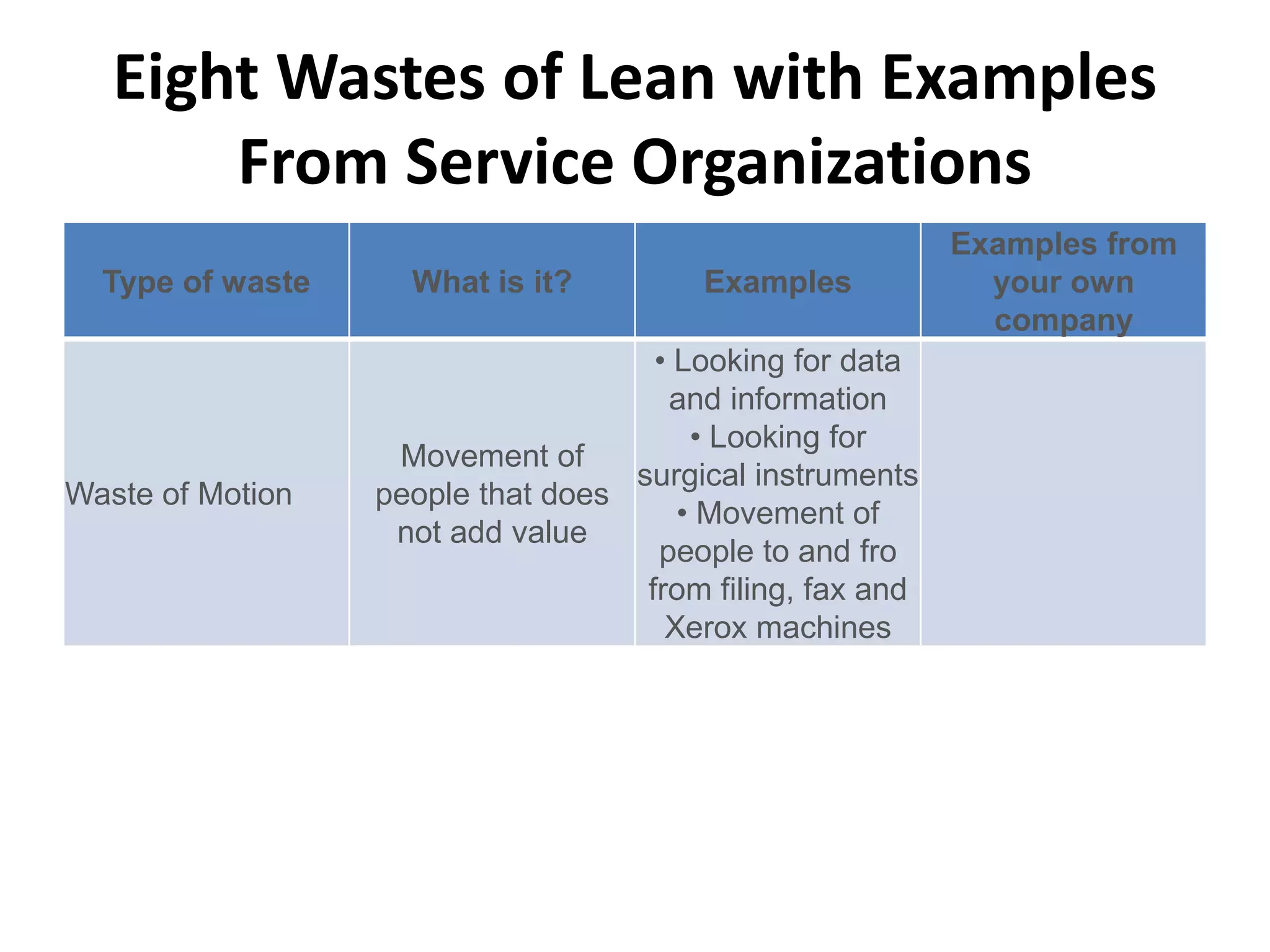 Eight Wastes of Lean with Examples From Service Organizations