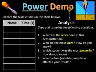 Record the fastest times in the chart below:
Name Time (s) Analysis
Copy and complete the following questions:
1. What was the work done in this
demonstration?
2. Who did the most work? How do you
know?
3. Which student was the most powerful?
How do you know?
4. What factors (variables) may have
affected your results?
 