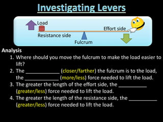 Analysis
1. Where should you move the fulcrum to make the load easier to
lift?
2. The ____________ (closer/farther) the fulcrum is to the load,
the ____________ (more/less) force needed to lift the load.
3. The greater the length of the effort side, the __________
(greater/less) force needed to lift the load.
4. The greater the length of the resistance side, the __________
(greater/less) force needed to lift the load.
Load
Fulcrum
Effort side
Resistance side
 