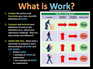 1. Analyze the picture and
formulate your own scientific
definition of WORK.
2. Compare and contrast your
definition of work to the
definition on p. 129 of your
Interactive Textbook. How are
they similar and different?
3. SHOW AND TELL: Work with a
classmate to prepare a short
demonstration of WORK and
NOT WORK.
• Define WORK
• 1 example of WORK w/
explanation
• 1 non-example of WORK
w/ explanation
 