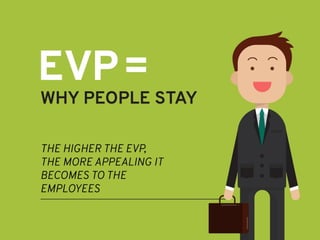 Defining Your Employee Value Proposition. 34 Surprisingly Useful Questions to Ask Your Team!