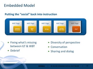Embedded Model WBT Page Putting the “social” back into instruction WBT Page Comments Discussion WBT Page “ Open” Blog WBT Page Ratings WBT Page YouTube RSS Feed Chat? 