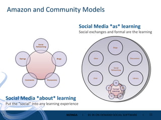Amazon and Community Models Social Media *about* learning Put the “social” into any learning experience Social Media *as* learning Social exchanges and formal are the learning Ideas Blogs Discussions Chat Formal Learning Library Social Networking 