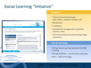 Social Learning “Initiative”  Typical Instructional Design:  task analysis, audience analysis, etc. Moderation Facilitation Competition management: incentives, rewards, rules Technical writing and social writing: blogs, comments… Mzinga Social Learning Suite with SCORM tracking Mzinga Publisher – social course authoring Flare – Help technology Tools & Technology Disciplines 