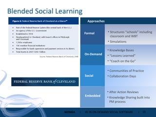 Blended Social Learning Approaches Formal Structures “schools” including classroom and WBT Simulations Knowledge Bases “ Lessons Learned” “ Coach on the Go” On-Demand Social Embedded After Action Reviews Knowledge Sharing built into PM process Communities of Practice Collaboration Days 