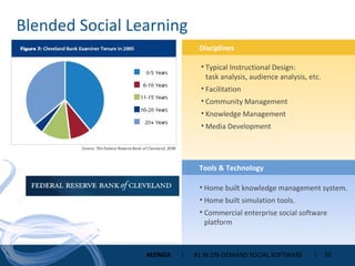 Blended Social Learning Typical Instructional Design:  task analysis, audience analysis, etc. Facilitation Community Management Knowledge Management Media Development Home built knowledge management system. Home built simulation tools. Commercial enterprise social software platform Tools & Technology Disciplines 