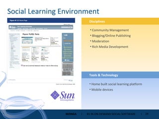 Social Learning Environment Community Management Blogging/Online Publishing Moderation Rich Media Development Home built social learning platform Mobile devices Tools & Technology Disciplines 
