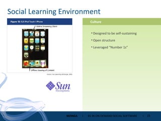 Social Learning Environment Designed to be self-sustaining Open structure Leveraged “Number 1s” Culture 