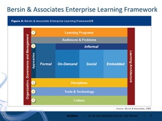 Bersin & Associates Enterprise Learning Framework 