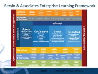 Bersin & Associates Enterprise Learning Framework 