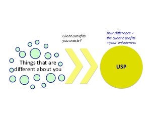 Things that are
different about you USP
Client Benefits
you create?
Your difference +
the client benefits
= your uniqueness
 