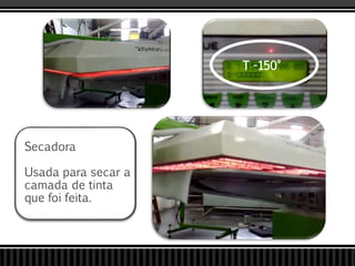 T -150°
Secadora
Usada para secar a
camada de tinta
que foi feita.
 
