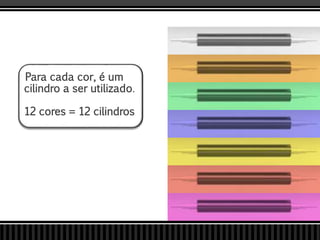 Para cada cor, é um
cilindro a ser utilizado.
12 cores = 12 cilindros
 