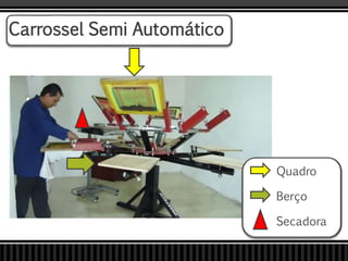 Carrossel Semi Automático
Quadro
Berço
Secadora
 