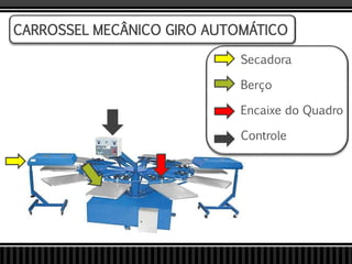 Secadora
Berço
Encaixe do Quadro
Controle
CARROSSEL MECÂNICO GIRO AUTOMÁTICO
 