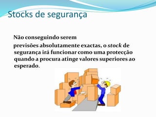 Stocks de segurança 
Não conseguindo serem 
previsões absolutamente exactas, o stock de 
segurança irá funcionar como uma protecção 
quando a procura atinge valores superiores ao 
esperado. 

