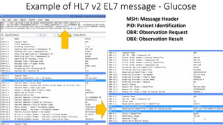 Multi-parameter Vital Signs Monitors - Interoperability and ...