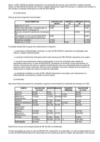 Assim, os R$ 1.000,00 de adições representam uma aplicação de recursos, pois reduziram o capital circulante
líquido, os R$ 6.000,00 de baixas nos Títulos a receber representam origem de recursos, e o líquido entre ambas é o
que resultou na redução nesse grupo no valor de R$ 5.000,00.

      b) Investimentos

Esse grupo teve a seguinte movimentação:

                        INVESTIMENTOS                    CONTROLADA           EMPRESA EMPRESA TOTAL
                                                             "BETA"              "A"      "B"
        Saldo em 31.12.X1                              25.000                3.000    2.000   30.000
        Adição pela subscrição e integralização na     3.500                 2.000            5.500
        empresa "BETA" e Empresa "A"
        Baixa por venda do investimento na empresa     -                     -           (2.000)         (2.000)
        "B"
        Participação no lucro da controlada BETA       8.000                 -           -               8.000
        pelo método da equivalência patrimonial
        Dividendos recebidos                           (1.500)               -           -               (1.500)
        Saldos em 31.12.X2                             35.000                5.000       -               40.000

A variação líquida total no grupo de investimentos é a seguinte:

      - a subscrição e integralização no período, no valor de R$ 3.500,00, representa uma aplicação, pois
      reduziu o capital circulante líquido;

      - a venda de investimentos (feita pelo mesmo valor de baixa) por R$ 2.000,00, representa uma origem;

      - o aumento nos investimentos relativo à participação no lucro da controlada, pelo método da
      equivalência patrimonial, no valor de R$ 8.000,00, caracteriza um aumento no ativo permanente, no
      entanto, tal aumento não reduziu o capital circulante líquido, pois sua contrapartida está em receita do
      exercício; assim sendo, esse valor não entra como aplicação, mas como redução do lucro líquido nas
      origens para se chegar aos valores oriundos das operações.

      - os dividendos recebidos no valor de R$ 1.500,00 representam uma origem, pois ingressaram na
      disponibilidade, aumentando o capital circulante líquido.

      c) Imobilizado

Nas fichas Razão da empresa foi constatada a seguinte movimentação do imobilizado da empresa em 19X2:

                CONTA              SALDOS EM        ADIÇÕES BAIXAS          TRANSFE-            SALDOS EM
                                     31.12.X1                               RÊNCIAS               31.12.X2
        Terrenos                30.000              9.000        -        -                  39.000
        Edifícios               60.000              18.000       -        12.000             90.000
        Máquinas e              170.000             110.000      (29.400) 10.000             260.600
        equipamentos
        Veículos                20.000              11.700       (4.000) -                   27.700
        Obras em andamento      30.000              55.000       -       (22.000)            63.000
        TOTAL                   310.000             203.700      33.400 - 0 -                480.300
        Depreciação
        Acumulada
        Edifícios               (15.000)            (7.700)  -      -                        (22.700)
        Máquinas e              (90.000)            (50.000) 10.700 -                        (129.300)
        equipamentos
        Veículos                (5.000)             (5.300)  2.000 -                         (8.300)
                                (110.000)           (63.000) 12.700 - 0 -                    (160.300)
        Total líquido           200.000                                                      320.000

Desta forma, houve uma variação líquida de R$ 120.000 no Imobilizado.

O valor das adições ao custo no valor de R$ 203.700, representam uma aplicação, e o valor da depreciação do ano
no valor de R$ 63.000,00 deverá ser adicionada ao lucro líquido para apurar a origem das operações, uma vez que
 