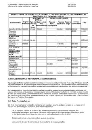 h) Dividendos à distribuir (R$ 0.08 por ação)                                         200.000,00
i) Aumento de capital com lucros e reservas                                           343.000,00




    EMPRESA DELTA S/A DEMONSTRAÇÃO DAS MUTAÇÕES DO PATRIMÔNIO LÍQUIDO DO EXERCÍCIO
                                    FINDO EM 31.12.X2 EM MILHARES DE R$
                                   RESERVAS DE            RESERVAS DE LUCROS
                                      CAPITAL
                       Capital Ágio na Subvenções       Reserva      Reserva Reserva Lucros
   Componentes                                                                                     Total
                     Realizado Emissão      Para          Para     Estatutária Legal Acumulados
                                  de    Investimentos Contingência
                                 Ações
 Saldo Em 31.12.x1 700.000 125.000 100.000            -            200.000    100.000 290.000   1.515.000
 Ajustes de          -         -        -             -            -          -       (3.000)   (3.000)
 exercícios
 anteriores
 AUMENTO DE
 CAPITAL:
 por subscrição      1.300.000 250.000 -              -            -          -       -         1.550.000
 realizada
 com lucros e        343.000 -          -             -            (140.000) -        (203.000) -
 reservas
 lucro liquido do    -         -        -             -            -          -       800.000   800.000
 exercício
 DESTINAÇÕES
 PROPOSTAS
 PELA
 ADMINISTRAÇÃO
 Reserva Legal       -         -        -             -            -          50.000 (50.000)   -
 Reserva             -         -        -             -            100.000    -       (100.000) -
 estatutária
 Reserva para        -         -        -             350.000      -          -       (350.000) -
 contingência
 Dividendo a         -         -        -             -            -          -       (200.000) (200.000)
 distribuir (R$ 0,08
 por ação)
 Saldo em            2.343.000 375.000 100.000        350.000      160.000    150.000 184.000   3.662.000
 31.12.X2

45. NOTAS EXPLICATIVAS ÀS DEMONSTRAÇÕES FINANCEIRAS

A publicação de Notas Explicativas às Demonstrações Financeiras está prevista no § 4º do artigo 176 da Lei das S/A,
o qual estabelece que "as demonstrações serão complementadas por Notas Explicativas e outros quadros analíticos
ou demonstrações contábeis necessários para esclarecimento da situação patrimonial e dos resultados do exercício".

As notas explicativas visam fornecer as informações necessárias para esclarecimento da situação patrimonial, ou
seja, de determinada conta, saldo ou transação, ou de valores relativos aos resultados do exercício, ou para menção
de fatos que podem alterar futuramente tal situação patrimonial, ou ainda, poderá estar relacionada a qualquer outra
das Demonstrações Financeiras, seja a Demonstração das Origens e Aplicações de Recursos, seja a Demonstração
dos Lucros ou Prejuízos Acumulados.

45.1 - Notas Previstas Pela Lei

O § 5º do mesmo artigo da Lei das S/A menciona, sem esgotar o assunto, as bases gerais e as normas a serem
inclusas nas demonstrações financeiras, as quais deverão indicar:

      "a) os principais critérios de avaliação dos elementos patrimoniais, especialmente estoques, dos
      cálculos de depreciação, amortização e exaustão, de constituição de provisões para encargos ou riscos,
      e dos ajustes para atender a perdas prováveis na realização dos elementos do ativo;

      b) os investimentos, em outra sociedade, quando relevantes;

      c) o aumento de valor de elementos do ativo resultante de novas avaliações;
 