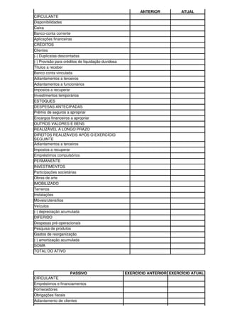 ANTERIOR          ATUAL
CIRCULANTE
Disponibilidades
Caixa
Banco-conta corrente
Aplicações financeiras
CRÉDITOS
Clientes
(-) Duplicatas descontadas
(-) Provisão para créditos de liquidação duvidosa
Títulos a receber
Banco conta vinculada
Adiantamentos a terceiros
Adiantamentos a funcionários
Impostos a recuperar
Investimentos temporários
ESTOQUES
DESPESAS ANTECIPADAS
Prêmio de seguros a apropriar
Encargos financeiros a apropriar
OUTROS VALORES E BENS
REALIZÁVEL A LONGO PRAZO
DIREITOS REALIZÁVEIS APÓS O EXERCÍCIO
SEGUINTE
Adiantamentos a terceiros
Impostos a recuperar
Empréstimos compulsórios
PERMANENTE
INVESTIMENTOS
Participações societárias
Obras de arte
IMOBILIZADO
Terrenos
Instalações
Móveis/utensílios
Veículos
(-) depreciação acumulada
DIFERIDO
Despesas pré-operacionais
Pesquisa de produtos
Gastos de reorganização
(-) amortização acumulada
SOMA
TOTAL DO ATIVO




                    PASSIVO                         EXERCÍCIO ANTERIOR EXERCÍCIO ATUAL
CIRCULANTE
Empréstimos e financiamentos
Fornecedores
Obrigações fiscais
Adiantamento de clientes
 