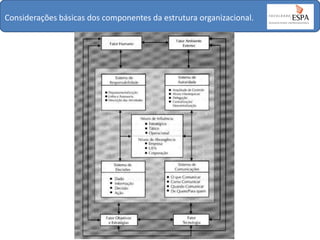Definição e conceito de estruturas organizacionais | PDF