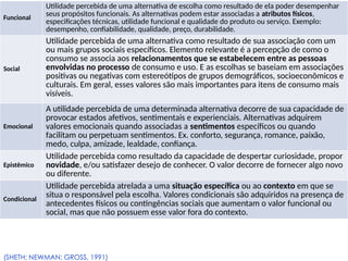 Funcional
Utilidade percebida de uma alternativa de escolha como resultado de ela poder desempenhar
seus propósitos funcionais. As alternativas podem estar associadas a atributos físicos,
especificações técnicas, utilidade funcional e qualidade do produto ou serviço. Exemplo:
desempenho, confiabilidade, qualidade, preço, durabilidade.
Social
Utilidade percebida de uma alternativa como resultado de sua associação com um
ou mais grupos sociais específicos. Elemento relevante é a percepção de como o
consumo se associa aos relacionamentos que se estabelecem entre as pessoas
envolvidas no processo de consumo e uso. E as escolhas se baseiam em associações
positivas ou negativas com estereótipos de grupos demográficos, socioeconômicos e
culturais. Em geral, esses valores são mais importantes para itens de consumo mais
visíveis.
Emocional
A utilidade percebida de uma determinada alternativa decorre de sua capacidade de
provocar estados afetivos, sentimentais e experienciais. Alternativas adquirem
valores emocionais quando associadas a sentimentos específicos ou quando
facilitam ou perpetuam sentimentos. Ex. conforto, segurança, romance, paixão,
medo, culpa, amizade, lealdade, confiança.
Epistêmico
Utilidade percebida como resultado da capacidade de despertar curiosidade, propor
novidade, e/ou satisfazer desejo de conhecer. O valor decorre de fornecer algo novo
ou diferente.
Condicional
Utilidade percebida atrelada a uma situação específica ou ao contexto em que se
situa o responsável pela escolha. Valores condicionais são adquiridos na presença de
antecedentes físicos ou contingências sociais que aumentam o valor funcional ou
social, mas que não possuem esse valor fora do contexto.
(SHETH; NEWMAN; GROSS, 1991)
 