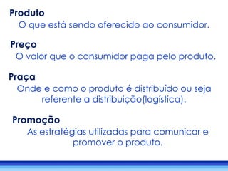O que está sendo oferecido ao consumidor.
Preço
Produto
O valor que o consumidor paga pelo produto.
Praça
Onde e como o produto é distribuído ou seja
referente a distribuição(logística).
Promoção
As estratégias utilizadas para comunicar e
promover o produto.
 