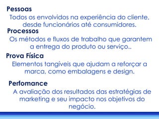 Todos os envolvidos na experiência do cliente,
desde funcionários até consumidores.
Processos
Pessoas
Os métodos e fluxos de trabalho que garantem
a entrega do produto ou serviço..
Prova Física
Elementos tangíveis que ajudam a reforçar a
marca, como embalagens e design.
Perfomance
A avaliação dos resultados das estratégias de
marketing e seu impacto nos objetivos do
negócio.
 