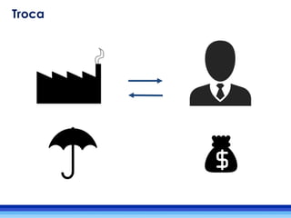 Troca
 