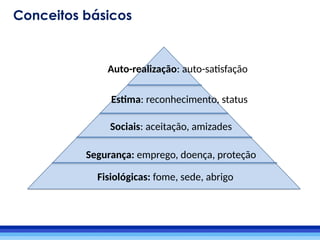 Fisiológicas: fome, sede, abrigo
Segurança: emprego, doença, proteção
Sociais: aceitação, amizades
Estima: reconhecimento, status
Auto-realização: auto-satisfação
Conceitos básicos
 