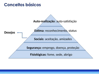 Fisiológicas: fome, sede, abrigo
Segurança: emprego, doença, proteção
Sociais: aceitação, amizades
Estima: reconhecimento, status
Auto-realização: auto-satisfação
Desejos
Conceitos básicos
 