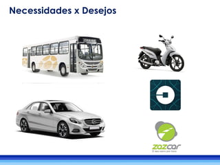 Necessidades x Desejos
 