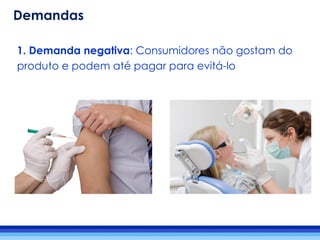 1. Demanda negativa: Consumidores não gostam do
produto e podem até pagar para evitá-lo
Demandas
 