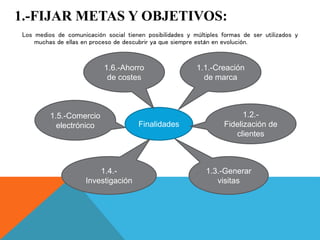 1.-FIJAR METAS Y OBJETIVOS:
Los medios de comunicación social tienen posibilidades y múltiples formas de ser utilizados y
muchas de ellas en proceso de descubrir ya que siempre están en evolución.
Finalidades
1.2.-
Fidelización de
clientes
1.3.-Generar
visitas
1.1.-Creación
de marca
1.4.-
Investigación
1.6.-Ahorro
de costes
1.5.-Comercio
electrónico
 
