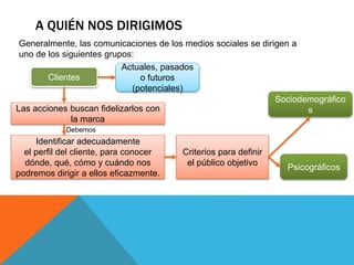 A QUIÉN NOS DIRIGIMOS
Generalmente, las comunicaciones de los medios sociales se dirigen a
uno de los siguientes grupos:
Clientes
Las acciones buscan fidelizarlos con
la marca
Identificar adecuadamente
el perfil del cliente, para conocer
dónde, qué, cómo y cuándo nos
podremos dirigir a ellos eficazmente.
Criterios para definir
el público objetivo
Sociodemográfico
s
Psicográficos
Actuales, pasados
o futuros
(potenciales)
Debemos
 