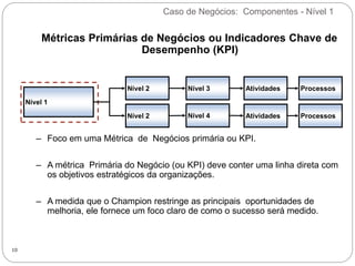 Caso de Negócios: Componentes - Nível 1
10
Métricas Primárias de Negócios ou Indicadores Chave de
Desempenho (KPI)
– Foco em uma Métrica de Negócios primária ou KPI.
– A métrica Primária do Negócio (ou KPI) deve conter uma linha direta com
os objetivos estratégicos da organizações.
– A medida que o Champion restringe as principais oportunidades de
melhoria, ele fornece um foco claro de como o sucesso será medido.
Nível 1
Nível 2
Nível 2
Nível 3
Nível 4
Atividades Processos
Atividades Processos
 