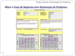 Project Charter- Declaração do Problema
20
Migre o Caso de Negócios para Declaração do Problema...
 
