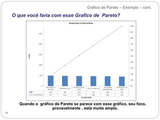 Gráfico de Pareto – Exemplo – cont.
32
O que você faria com esse Grafico de Pareto?
Quando o gráfico de Pareto se parece com esse gráfico, seu foco,
provavelmente , está muito amplo.
 