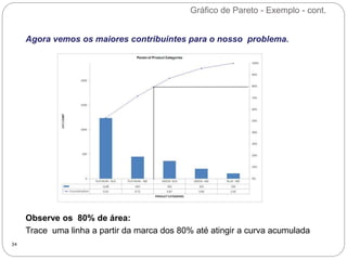 Gráfico de Pareto - Exemplo - cont.
34
Agora vemos os maiores contribuintes para o nosso problema.
Observe os 80% de área:
Trace uma linha a partir da marca dos 80% até atingir a curva acumulada
 