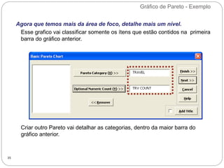 Gráfico de Pareto - Exemplo
35
Agora que temos mais da área de foco, detalhe mais um nível.
Esse grafico vai classificar somente os ítens que estão contidos na primeira
barra do gráfico anterior.
Criar outro Pareto vai detalhar as categorias, dentro da maior barra do
gráfico anterior.
 