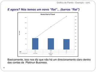 Gráfico de Pareto - Exemplo - cont.
36
E agora? Nós temos um novo “flat”... (barras “flat”)
Basicamente, isso nos diz que não há um direcionamento claro dentro
das contas da Platinun Business.
 