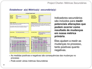 Project Charter- Métricas Secundárias
38
Estabelecer a(s) Métrica(s) secundária(s):
– As medidas positivas e negativas são consequências das mudanças no
processo
– Pode existir várias métricas Secundárias
Indicadores secundários
são incluidos para medir
potenciais alterações que
podem ocorrer como
resultado de mudanças
em nossa métrica
primária.
Eles ajudam a medir as
mudanças no processo,
tanto positivas quanto
negativas.
 
