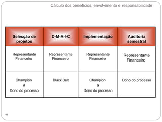 Cálculo dos benefícios, envolvimento e responsabilidade
45
Selecção de
projetos
D-M-A-I-C Implementação Auditoria
semestral
Representante
Financeiro
Representante
Financeiro
Representante
Financeiro
Representante
Financeiro
Champion
&
Dono do processo
Black Belt Champion
&
Dono do processo
Dono do processo
 