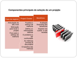 Avaliação
financeira dos
benefícios
Impacto nos
custos e nas
receitas
Benefícios
Focaliza o
esforço de
melhoria
Define a s
informações
básicas
O problema a
ser
confrontado
As métricas
primária &
secundária
O baseline das
métricas
Project Charter
Articulação de
alto nível
Motivação
para tocar o
projeto
Foco para o
esforço de
melhoria
Caso de negócio
Componentes principais da seleção de um projejto
 